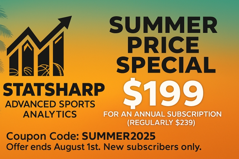 Upgrade your handicapping for the 2025 football season with StatSharp Pro, at our lowest subscription price ever for a limited time. 